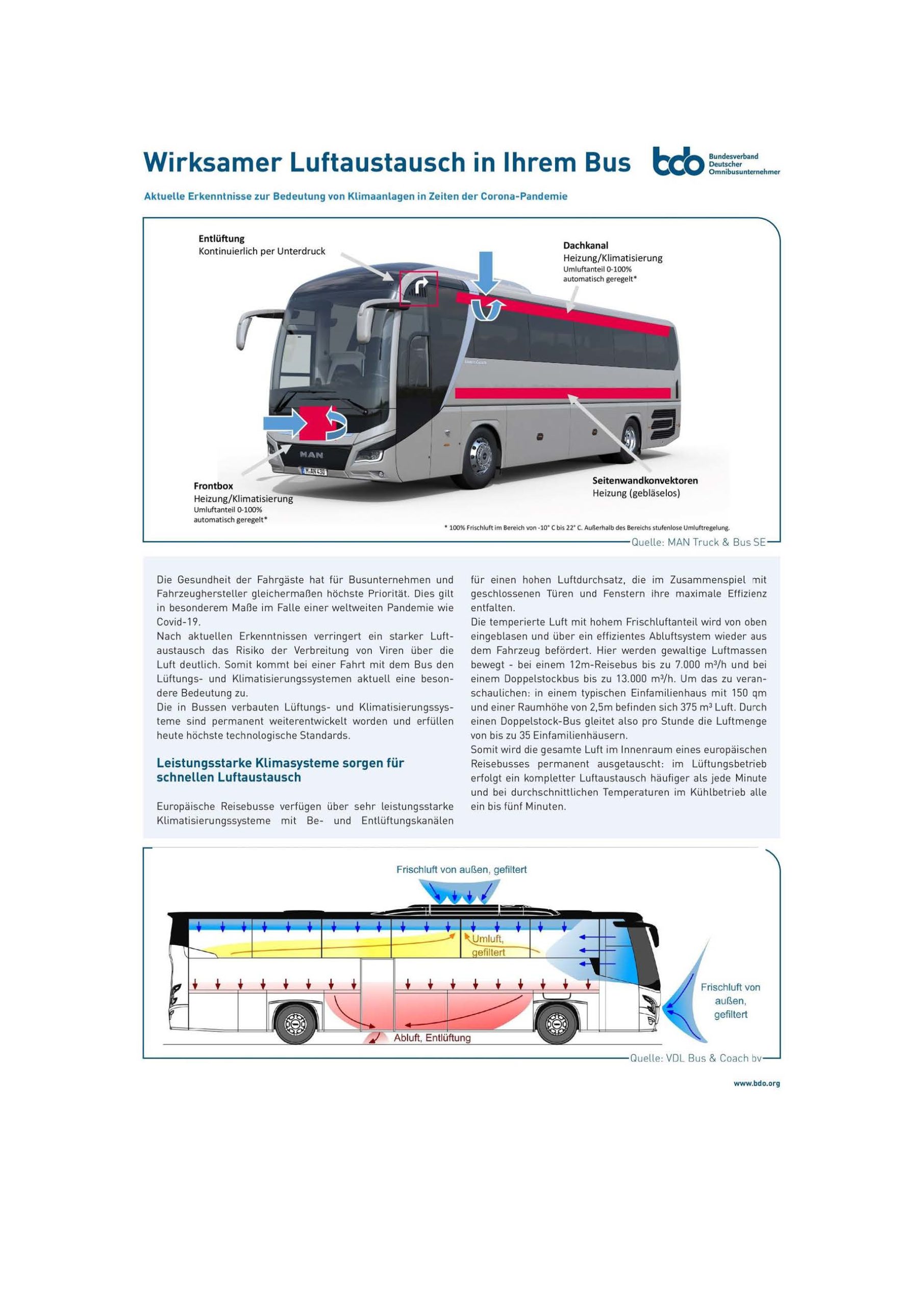 Luftaustausch_im_Reisebus